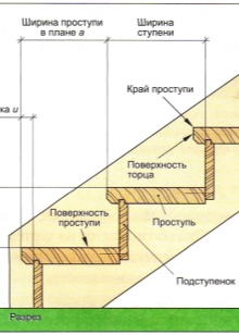 Размеры лестничных маршей и площадок: оптимальные показатели