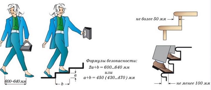 Размеры лестничных маршей и площадок: оптимальные показатели