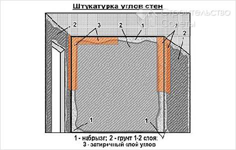 Уголок для штукатурки откосов фасада