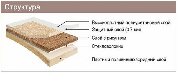 Гетерогенный линолеум - структура