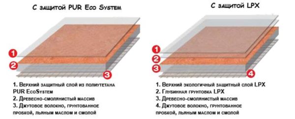 Натуральный линолеум