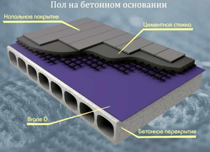 Рисунок устройства пола на бетонном основании