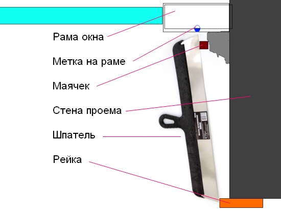 Схема установки маяков под оконные откосы