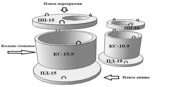 Размеры колодезных колец всех типов должны совпадать