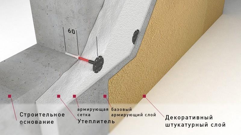 подготовка стен фасада