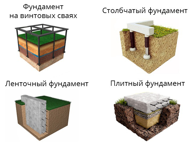 виды фундамента для газобетонного дома