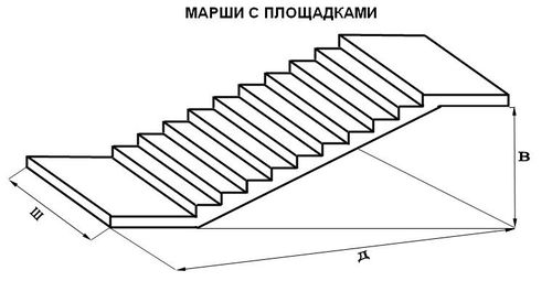 Размеры лестничных маршей и площадок: оптимальные показатели