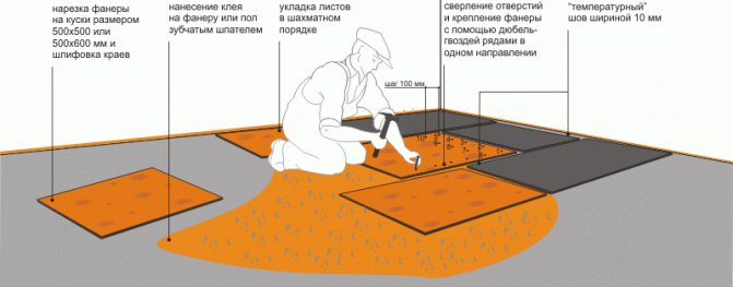 Как выполнить укладку фанеры на стяжку