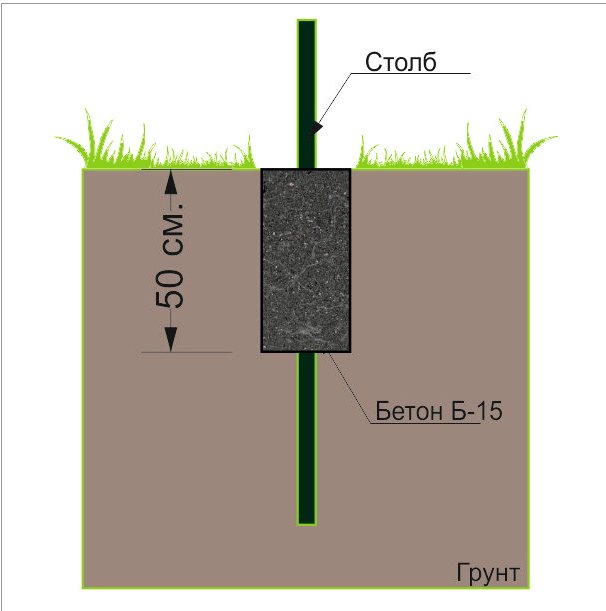 На какую глубину закапывать столбы для забора