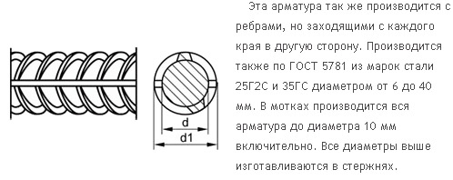 Арматурный прокат А3