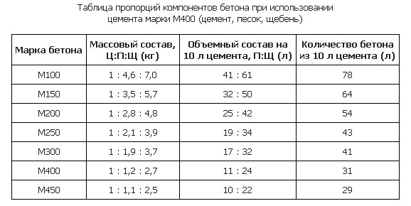 Армирование своими руками