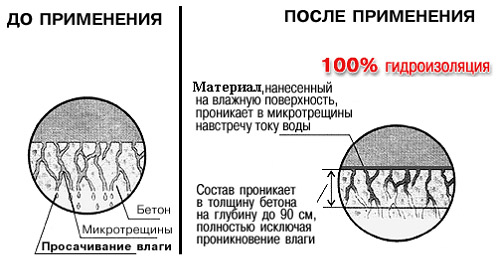 Бензиновый и электрический инструмент