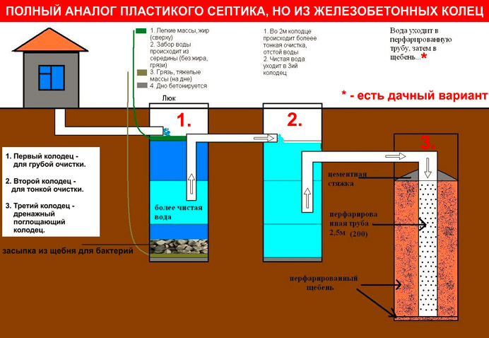 Возведение стен из газосиликата