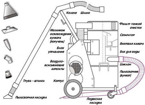 Вязка стеклокомпозита