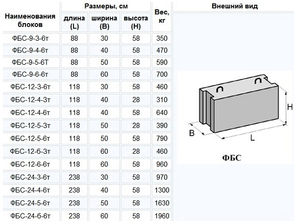 Габариты изделий