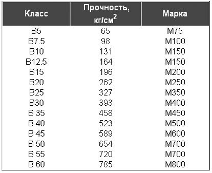 Гидроизоляционные пропитки