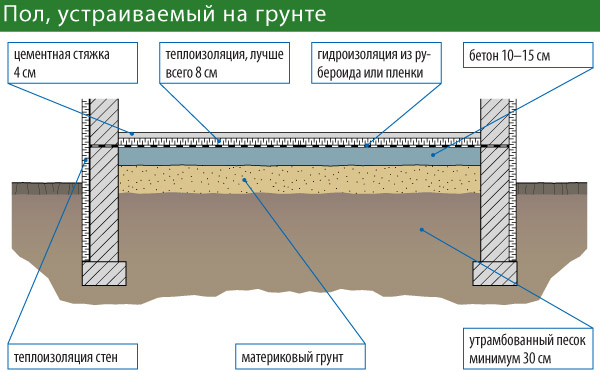 Изделия из легкого бетона