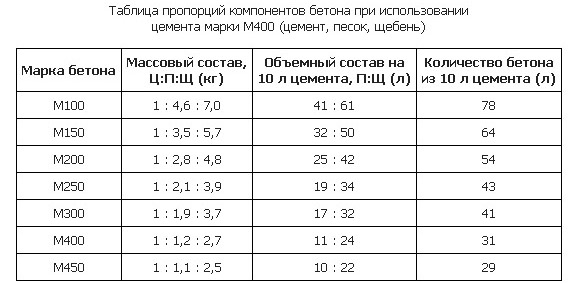 Какие инструменты понадобятся