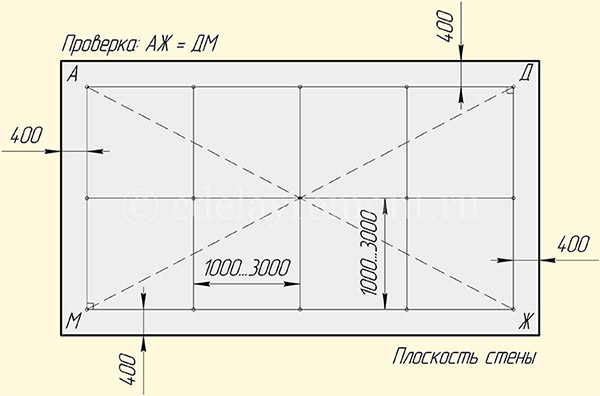 Классификация штукатурки