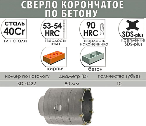 Корончатое сверло INTERTOOL