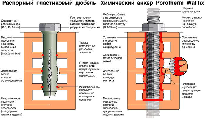 Маркировка арматурных прутьев