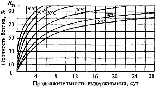 Монтаж листов ДВП на пол