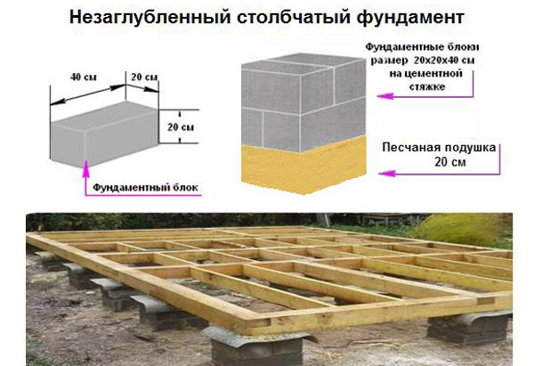 Незаглубленный столбчатый фундамент