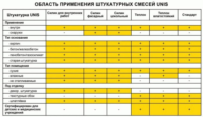 Область применения UNIS