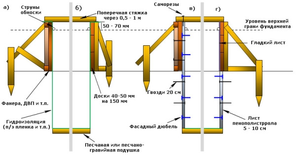 Образцы современных панелей