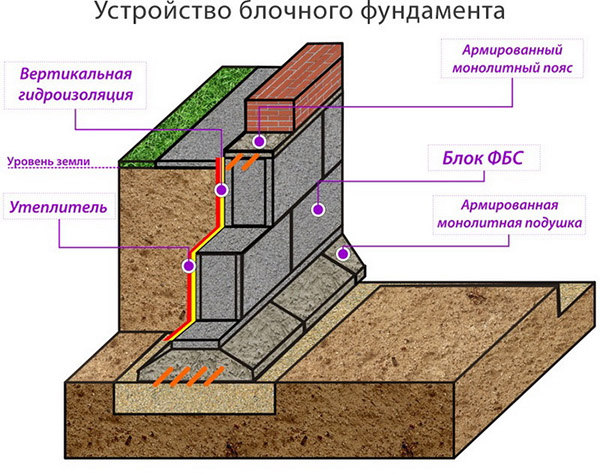 Обустройство банных помещений