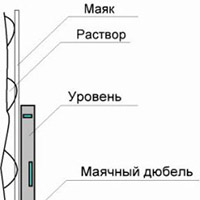 Пластиковые армирующие изделия