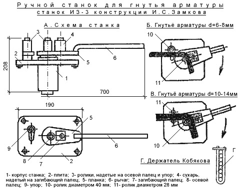 Ручной станок