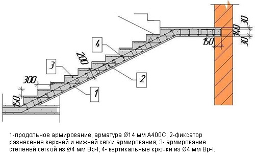 Сборка ограждения