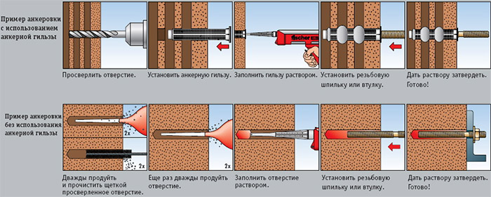 Схема отделки пола