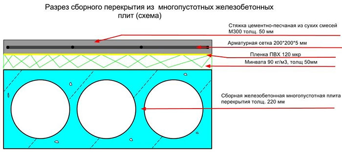 Установка колодезных колец