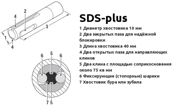 Хвостовик SDS plus