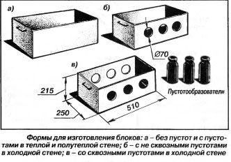 Акриловые составы разных марок