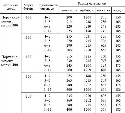 Армирование пола своими руками