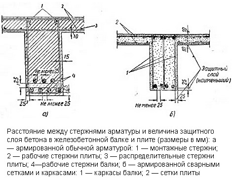 Блоки из газосиликата