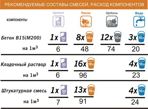 Виды шлакобетонных элементов