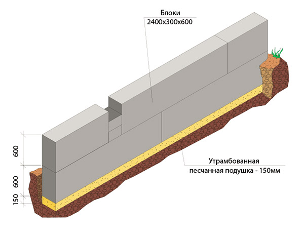 Гидроизоляция плиты