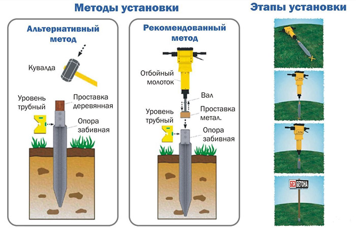 Забивные опоры