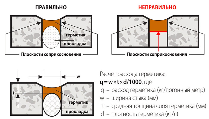 Заделка искусственно созданных трещин