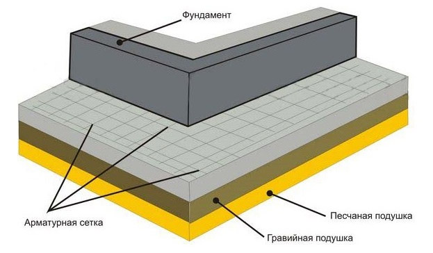 Из чего состоит газоблок