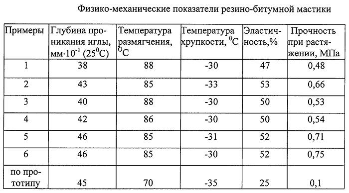 Изоляция основания своими руками