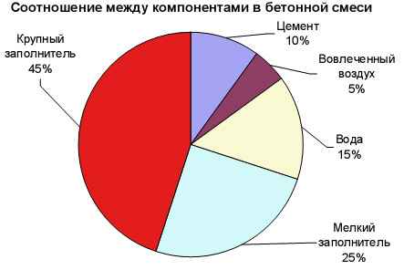 Изоляция плитами минваты и ЭППС