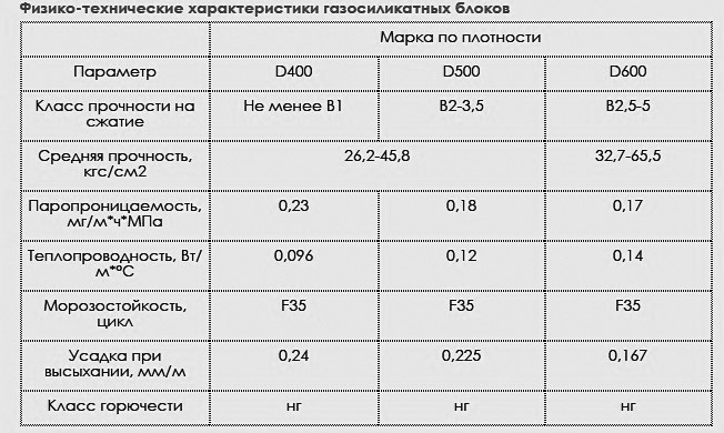 Использование шлакоблоков в строительстве