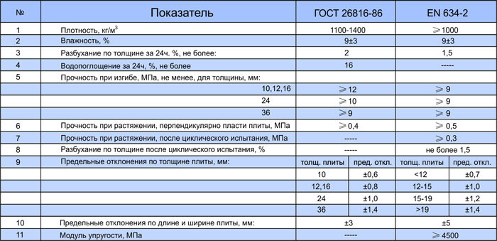 Как выбрать доски для фундаментной опалубки