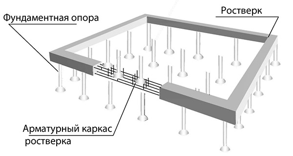 Когда снимаются щиты