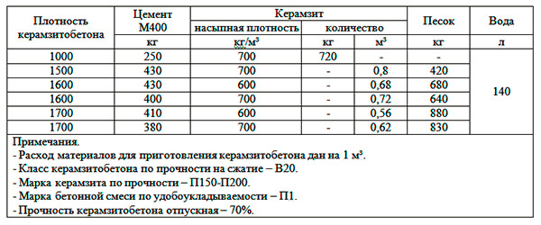 Красящая добавка